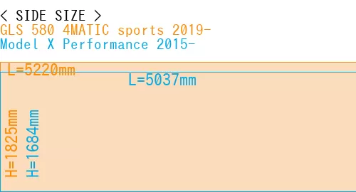 #GLS 580 4MATIC sports 2019- + Model X Performance 2015-